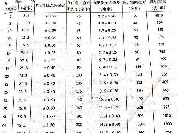 软管内径测量方法及6分区水管直径解析