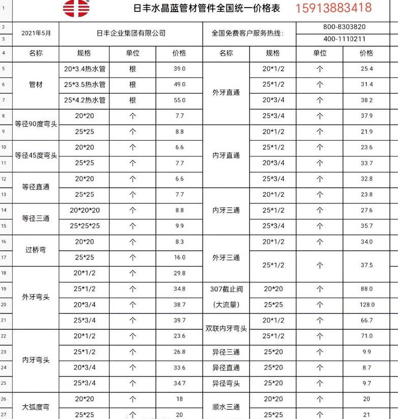 DN50/PE管价格行情及影响因素分析