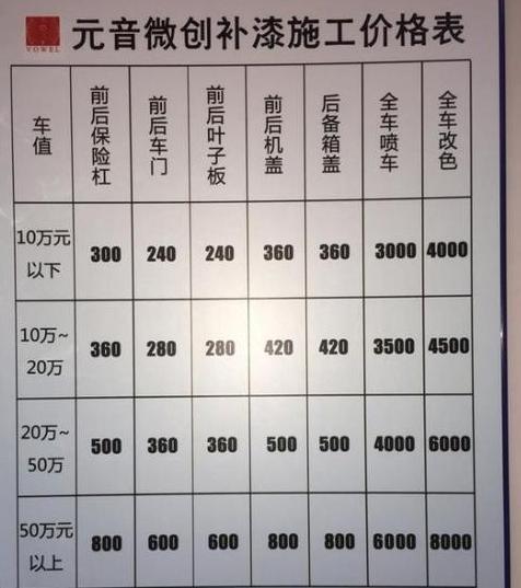 汽车补漆价格一览表