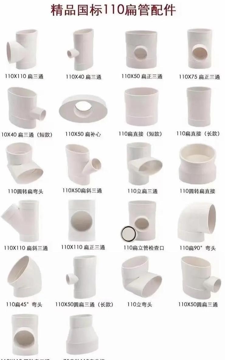 PVC110扁管配件全解析指南