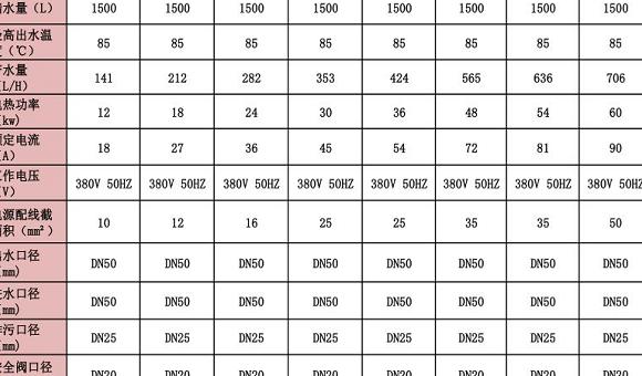 台铃领航者电动车续航解析：72V50A电池续航可达261公里？