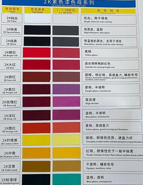自喷漆颜色对照表解析与应用指南