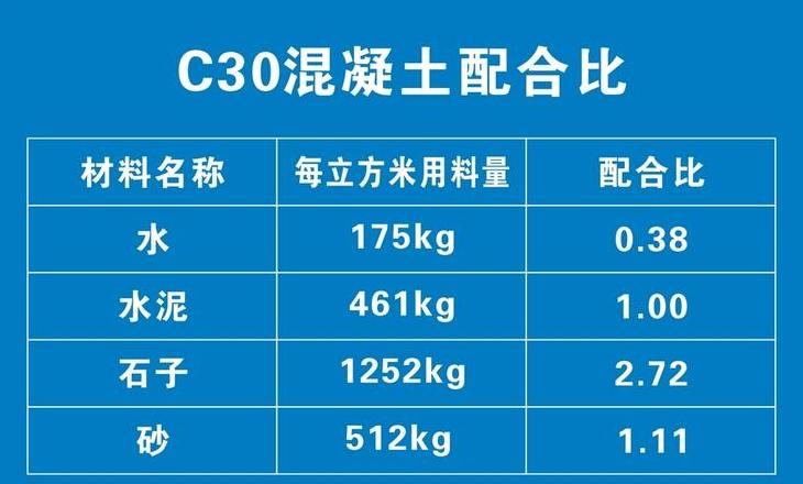环氧树脂地坪漆施工配比技巧及量化计算
