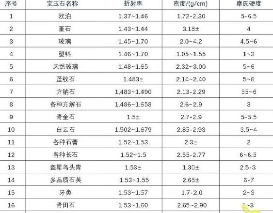 密度单位换算及详细资料大全