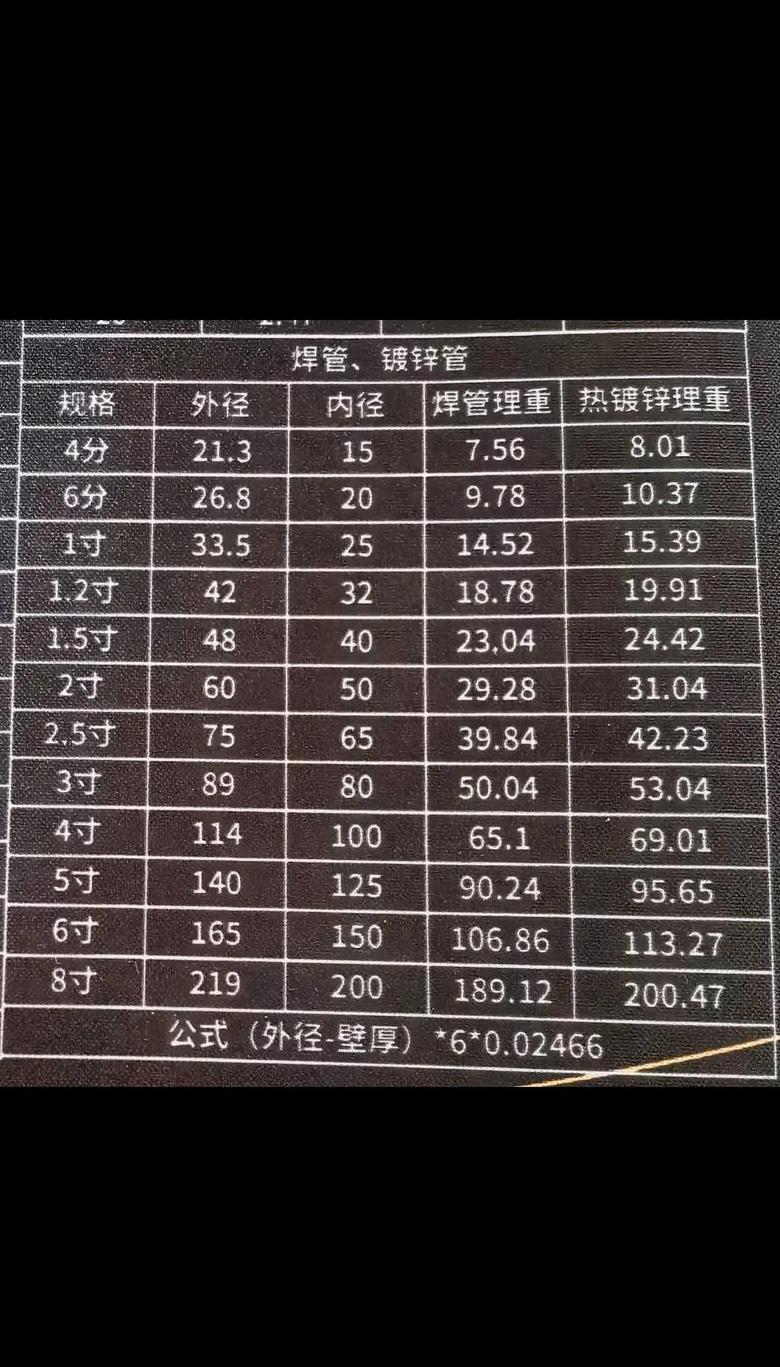 管道公称直径：内径与外径的辨别与计算