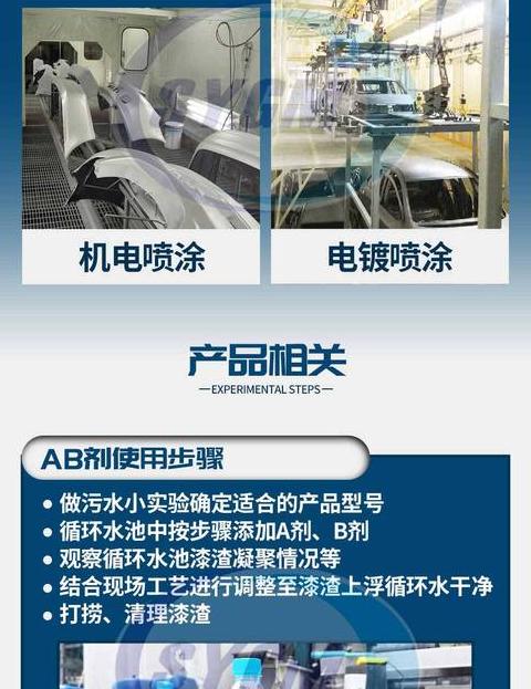 喷漆漆雾主要成分及环保处理策略