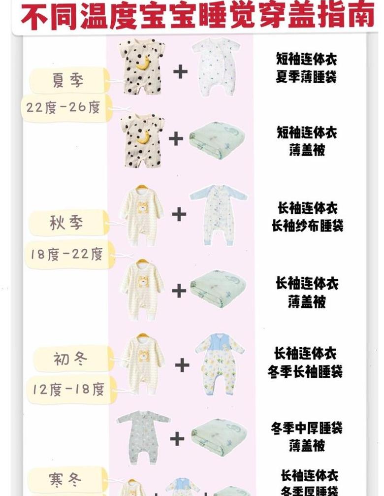 冬季室内24度，宝宝穿衣指南