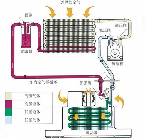 家用空调工作原理详解