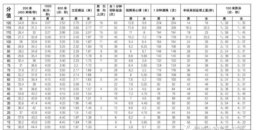 2021年初中体育评分标准解析及中考项目详细说明