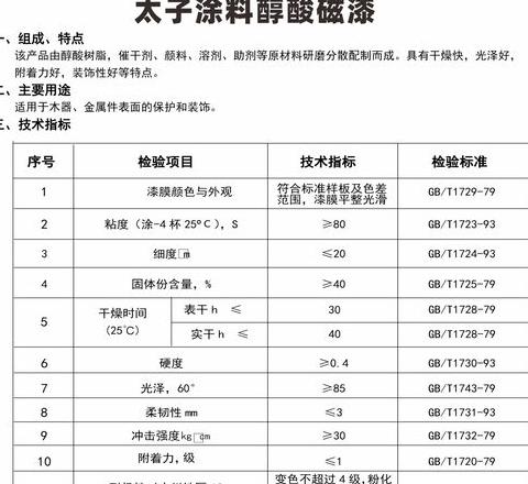 油漆化学成分解析