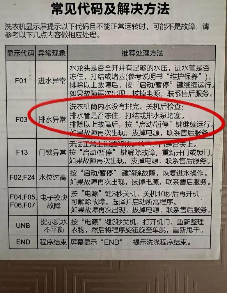 洗衣机积水问题解决方案全解析