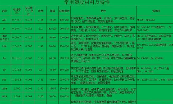 塑料密度范围及影响因素详解