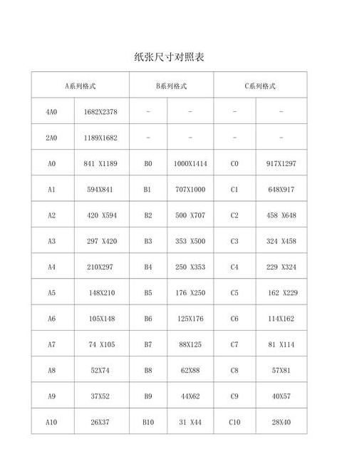 4K纸尺寸解析及规格对照表