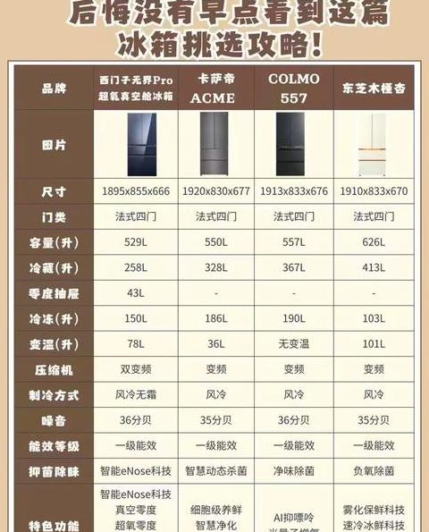 2024年度冰箱品牌口碑排行榜揭晓