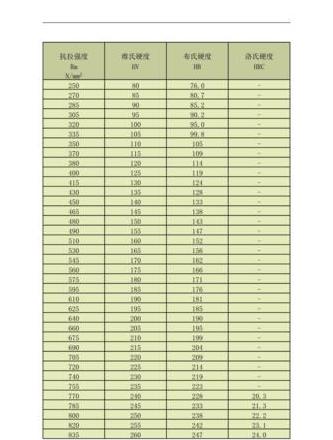 ABS塑料与铝型材硬度对比及ABS物理性能详解