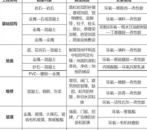 环氧煤沥青漆施工要点及SBS沥青区别详解