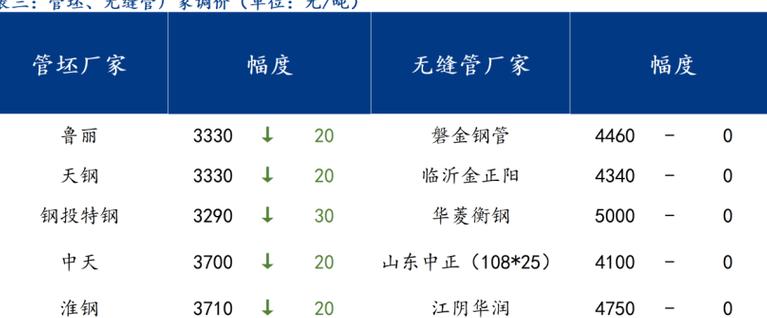 PVC排水管价格一览：多种规格及品牌价格对比