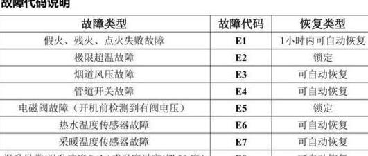 IC卡燃气表E07错误代码解析及解决方法