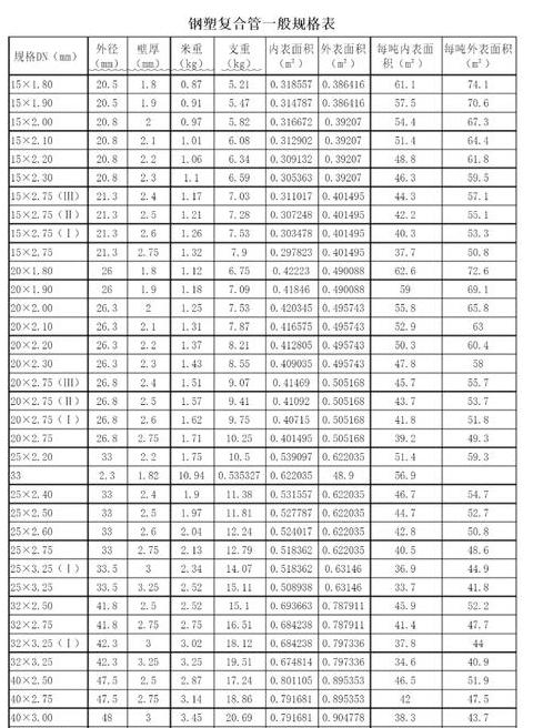 PVC水管规格尺寸详解及型号对比