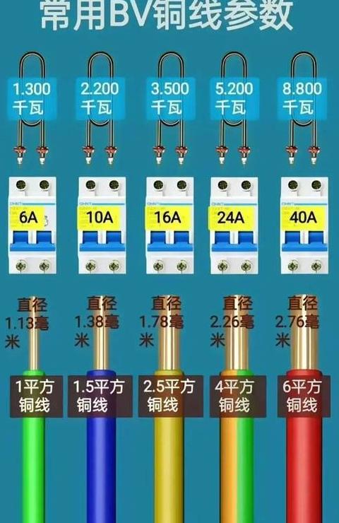 区分2.5平方与4平方电线的方法与区别详解