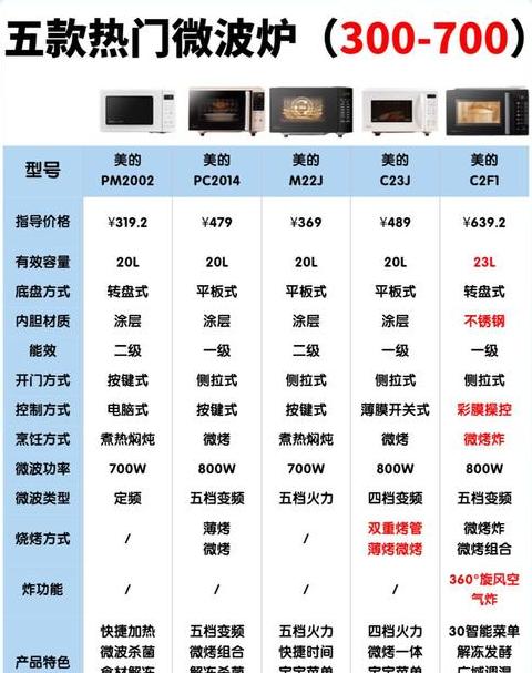米饭加热时间：微波炉、米饭炉、汽船三种方法的差异