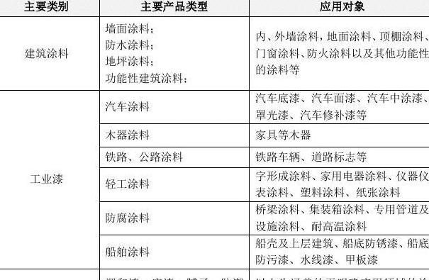工业油漆种类解析：详解各类漆料用途与特点