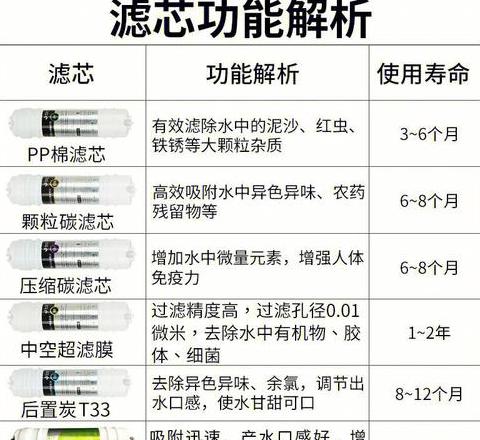 2024年国产净水器滤芯十大品牌盘点