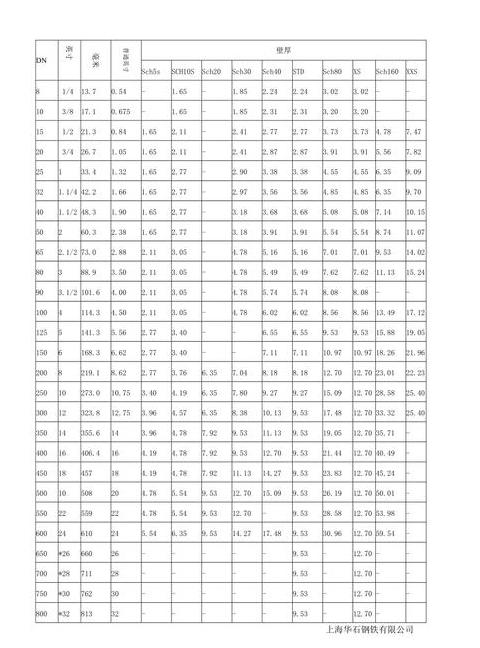 PE管规格与型号全解析