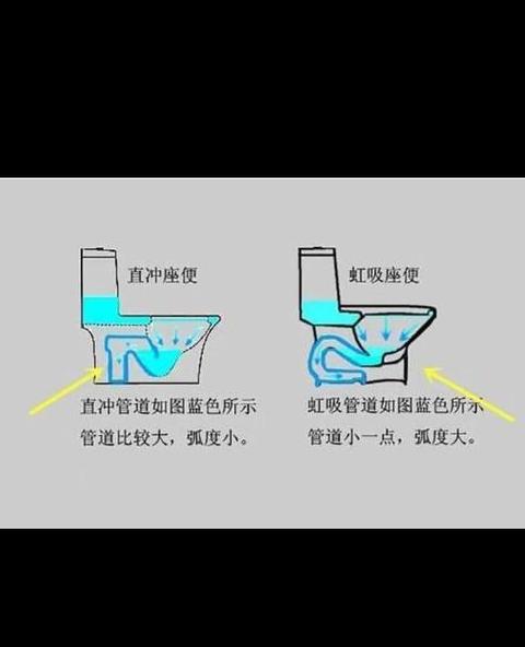 马桶内部结构揭秘：虹吸式马桶原理与优缺点分析