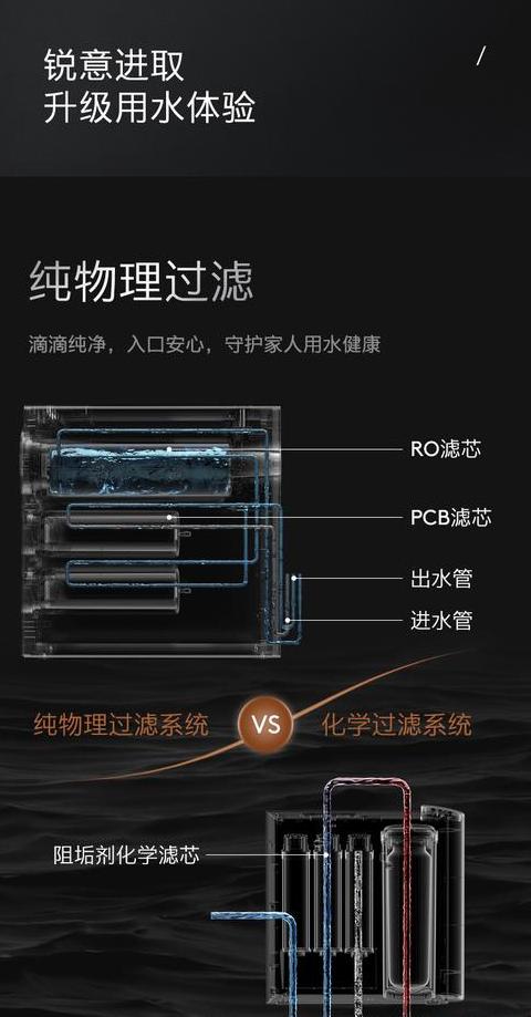 美的净水器滤芯更换指南