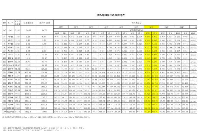 PVC管规格尺寸解析及选购指南