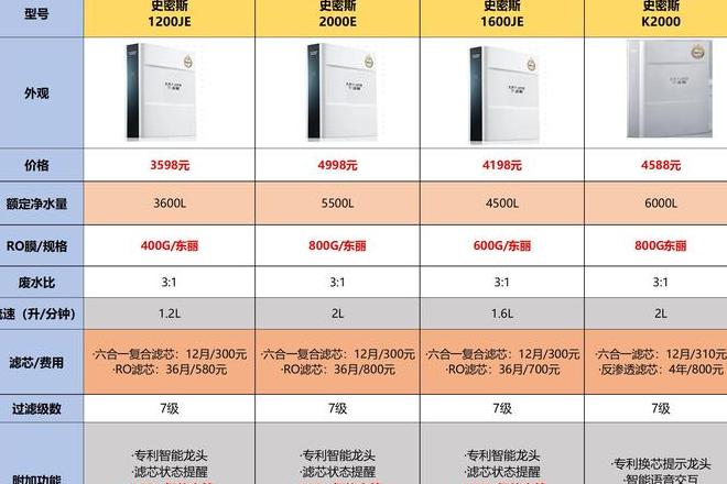 史密斯净水器型号推荐及特点解析