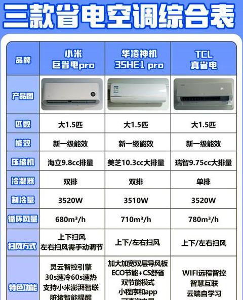 美的1.5匹空调价格解析及选购指南