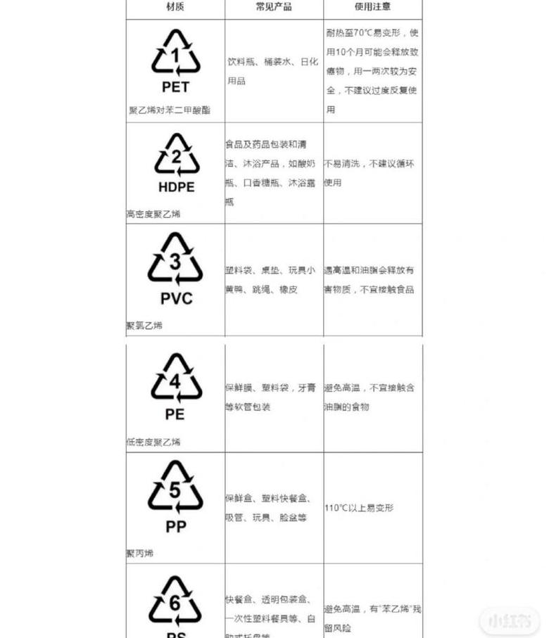 塑料等级详解及PE管、水杯底标志P含义全解析