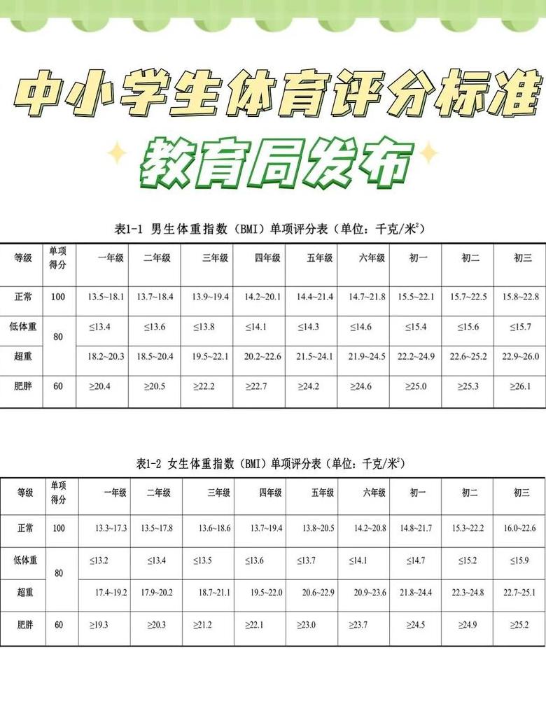 大学体检安排及项目详解