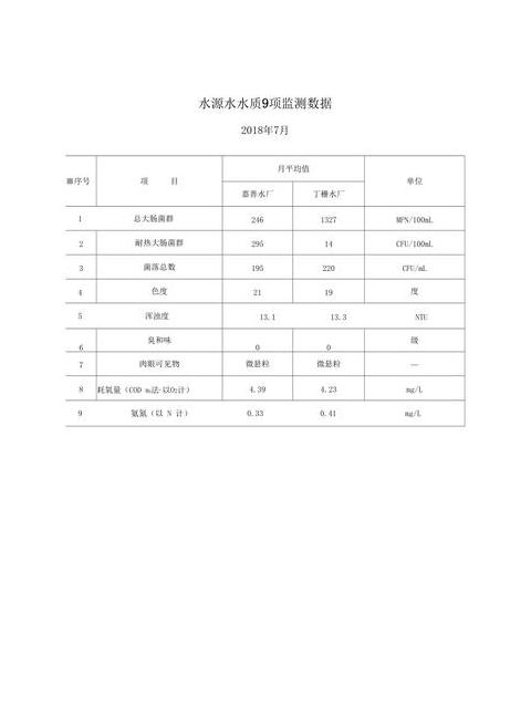 香港自来水：水质标准严格，安全饮用有保障