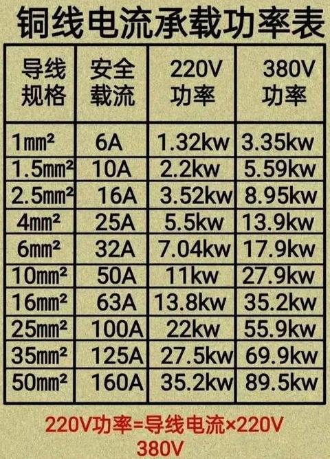三相2.5平方铜线最大承载功率揭秘