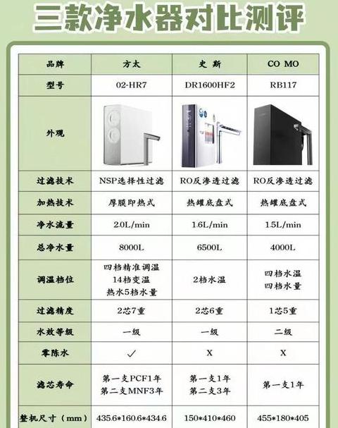 净水器滤芯更换时间指南及五级过滤解析
