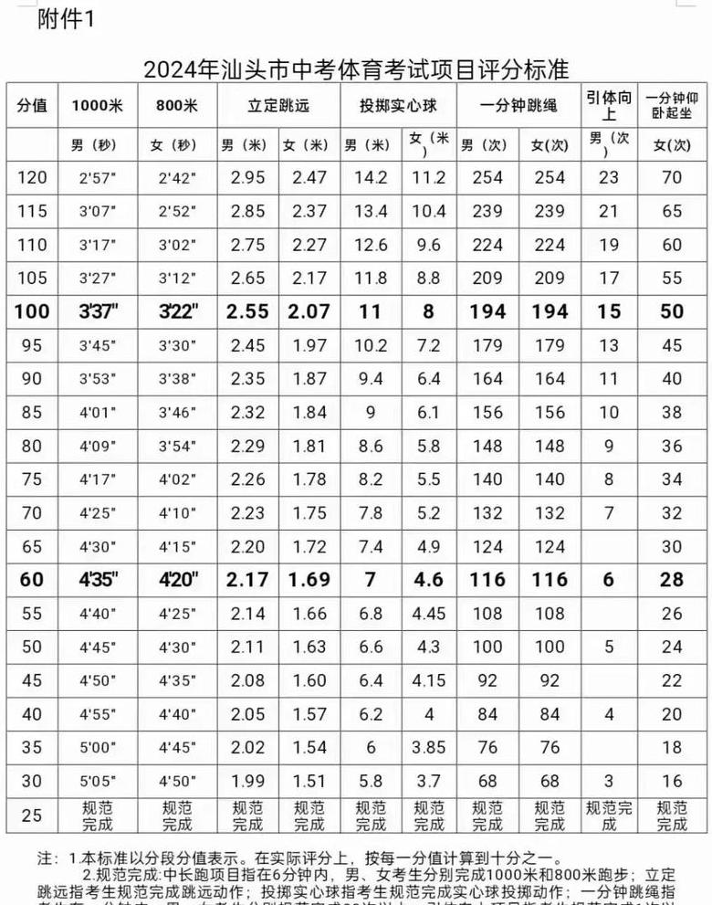 中考体育评分标准解析及50米跑成绩对照