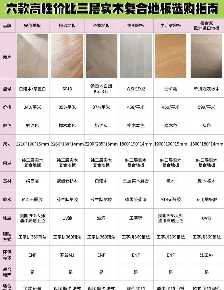 大自然实木复合地板价格揭秘