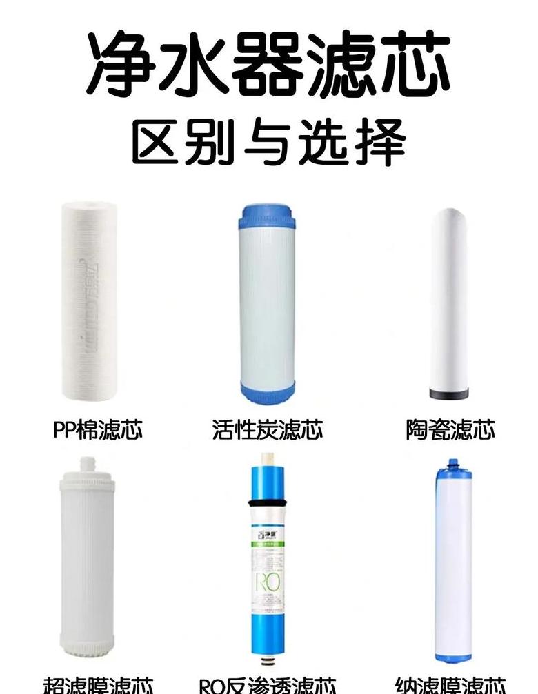 海尔净水器滤芯型号全解析
