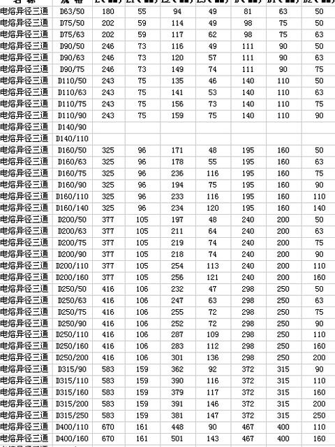 耐热PE-RT管道分类与规格详解