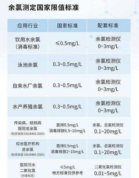 标准余氯值与水质安全