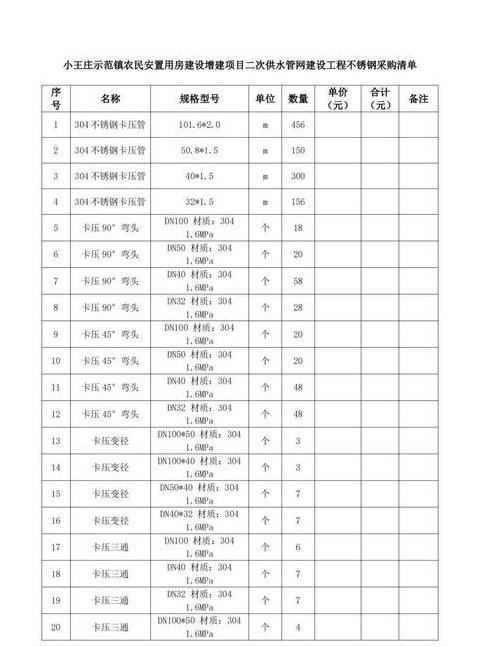 PE管焊接价格一览：160PE、110PE、75PE管价格及影响因素