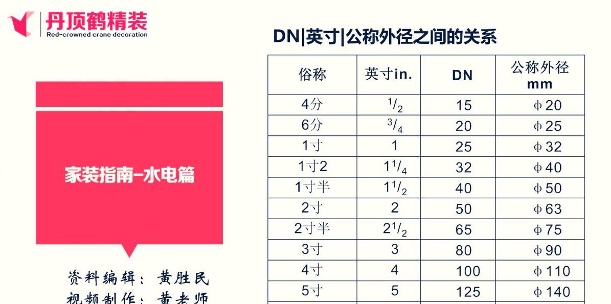 2分、4分、6分管直径对照及区别解析