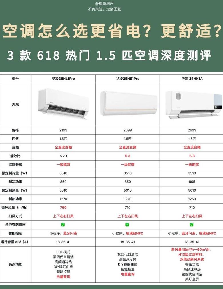 大一匹与1.5匹空调选购指南：性能与能耗全解析