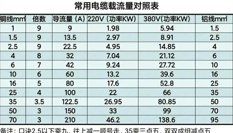 40A空气开关配4平方线可行吗？家用总空开关容量选择指南
