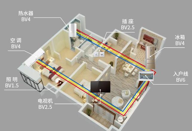 风管机匹数选择指南：如何选对匹数？
