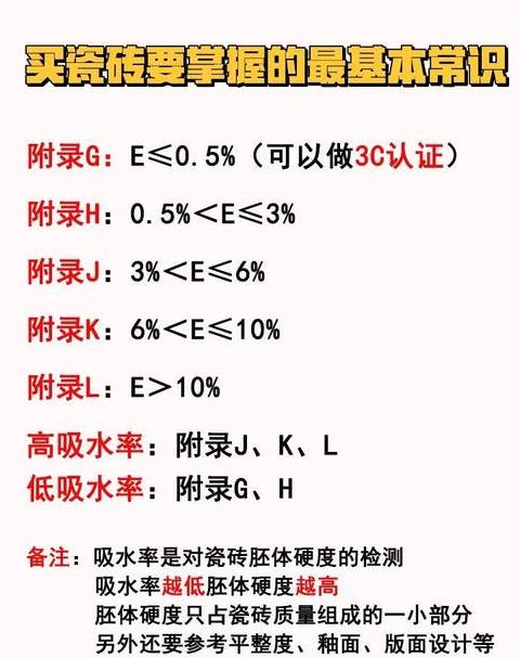 陶瓷瓷砖生产标准GB/T4100解读：附录G与H的差异