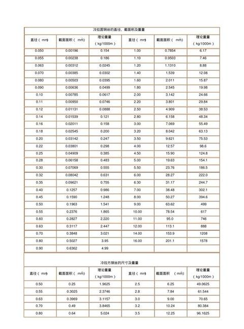 8号铁丝重量及生产流程解析